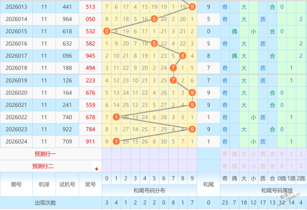 独家秘籍,排列,期精准预测,500彩票网,500彩票网官网首页,500彩票网app,500彩票网站,500彩票网官网,500彩票网网页