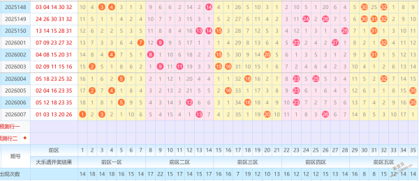 牛亮独家揭,狗年大乐透,期精准预测,500彩票网,500彩票网官网首页,500彩票网app,500彩票网站,500彩票网官网,500彩票网网页