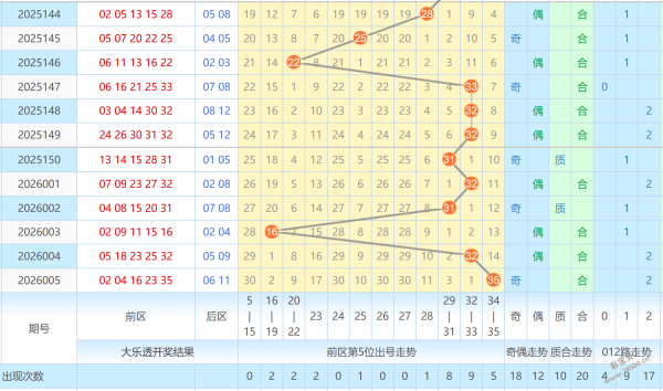 热力推荐,双色球第,期红球必中,500彩票网,500彩票网官网首页,500彩票网app,500彩票网站,500彩票网官网,500彩票网网页