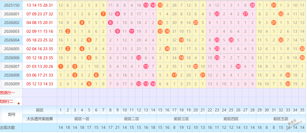 彩民必看,期双色球预,测揭秘,500彩票网,500彩票网官网首页,500彩票网app,500彩票网站,500彩票网官网,500彩票网网页