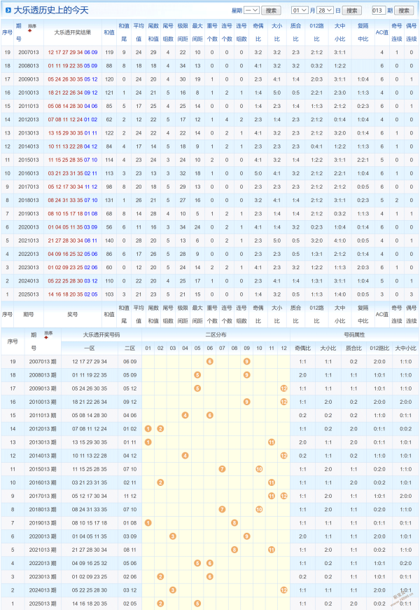 精准出击,大乐透,期独门胆拖,500彩票网,500彩票网官网首页,500彩票网app,500彩票网站,500彩票网官网,500彩票网网页