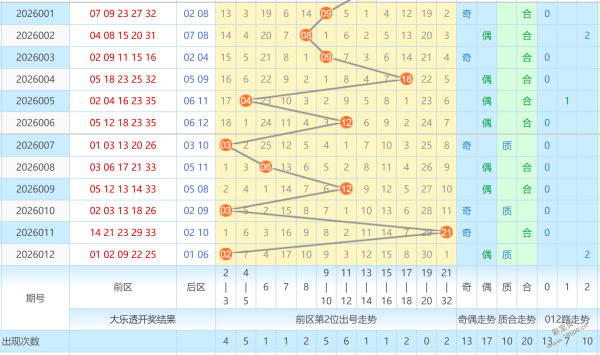 双色球奇才,揭秘,马年,500彩票网,500彩票网官网首页,500彩票网app,500彩票网站,500彩票网官网,500彩票网网页