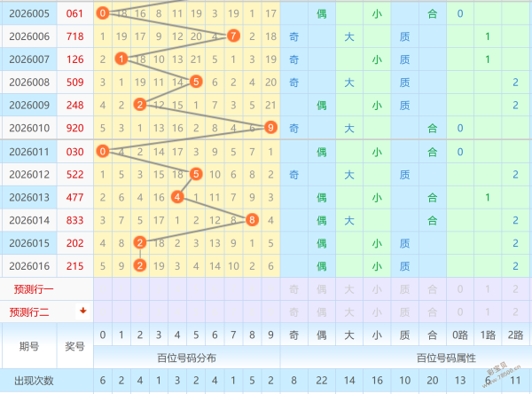 独家揭秘,双色球第,期神预测,500彩票网,500彩票网官网首页,500彩票网app,500彩票网站,500彩票网官网,500彩票网网页