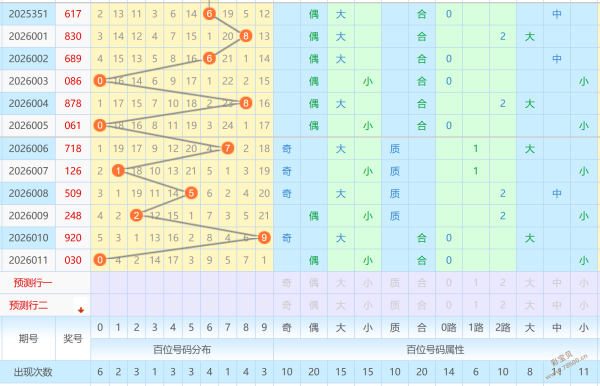 张撼臣福彩,期双胆推荐,及杀码预测,500彩票网,500彩票网官网首页,500彩票网app,500彩票网站,500彩票网官网,500彩票网网页