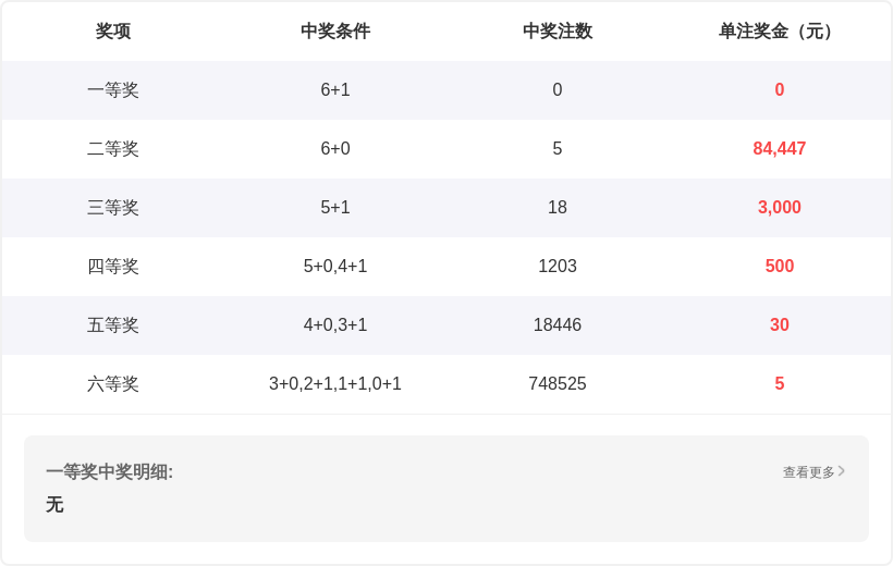 狗年财运亨,福彩,期双星策略,500彩票网,500彩票网官网首页,500彩票网app,500彩票网站,500彩票网官网,500彩票网网页
