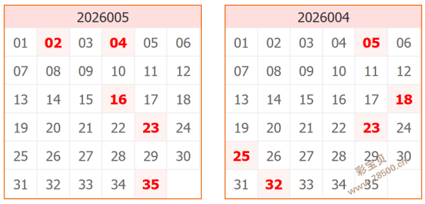 大乐透,期专家质合,分析推荐后,500彩票网,500彩票网官网首页,500彩票网app,500彩票网站,500彩票网官网,500彩票网网页