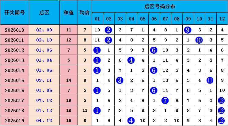 彩落盛宴,大乐透,期惊喜追加,500彩票网,500彩票网官网首页,500彩票网app,500彩票网站,500彩票网官网,500彩票网网页