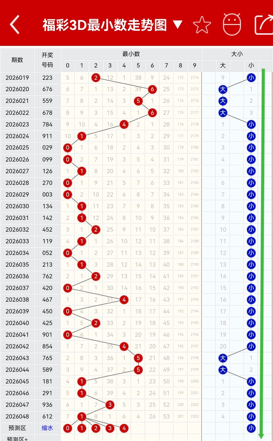 双色球,期专家预测,复式,500彩票网,500彩票网官网首页,500彩票网app,500彩票网站,500彩票网官网,500彩票网网页