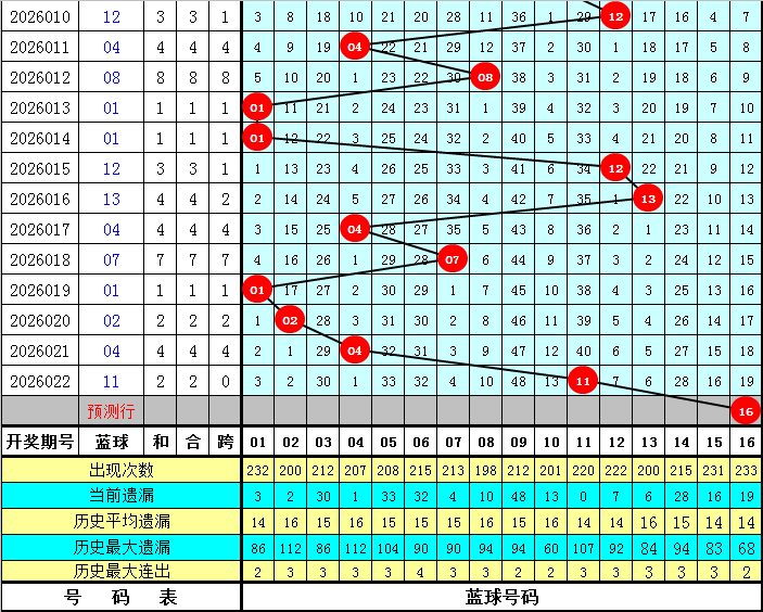 双色球,年第,期专家推荐,500彩票网,500彩票网官网首页,500彩票网app,500彩票网站,500彩票网官网,500彩票网网页