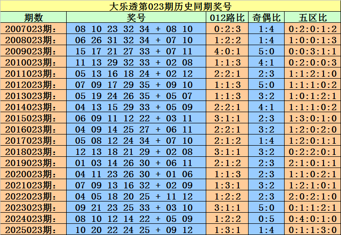 双色球,期专家精选,锁定杀三红,500彩票网,500彩票网官网首页,500彩票网app,500彩票网站,500彩票网官网,500彩票网网页