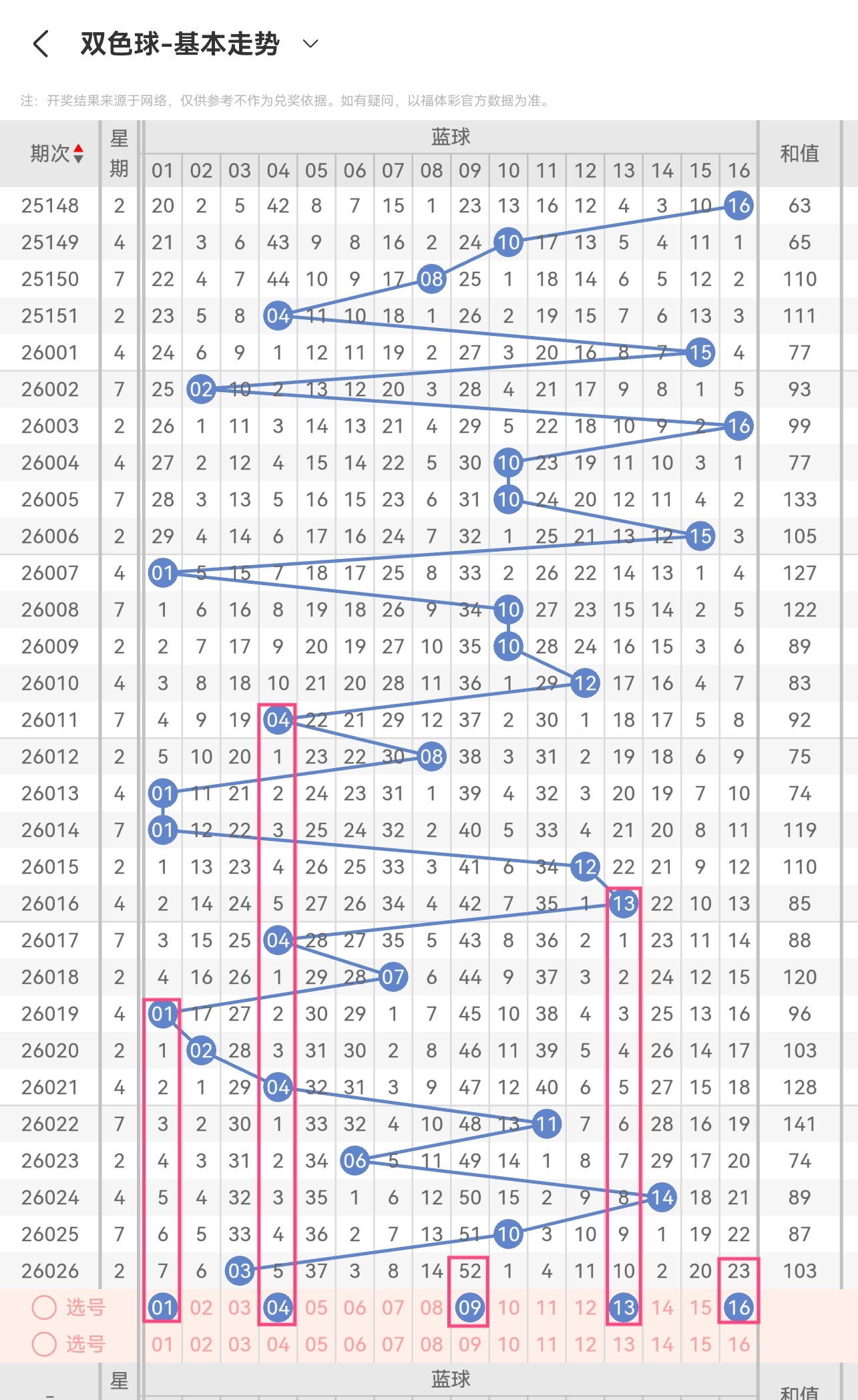 双色球专家,预测,红球杀号,500彩票网,500彩票网官网首页,500彩票网app,500彩票网站,500彩票网官网,500彩票网网页