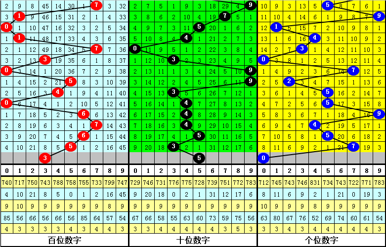 排列,期专家质合,分析选号推,500彩票网,500彩票网官网首页,500彩票网app,500彩票网站,500彩票网官网,500彩票网网页