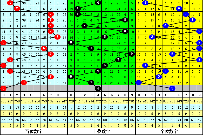 双色球,期预测,专家复式,500彩票网,500彩票网官网首页,500彩票网app,500彩票网站,500彩票网官网,500彩票网网页