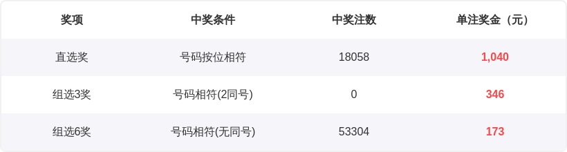 福彩,期小梁推荐,质合分析前,500彩票网,500彩票网官网首页,500彩票网app,500彩票网站,500彩票网官网,500彩票网网页