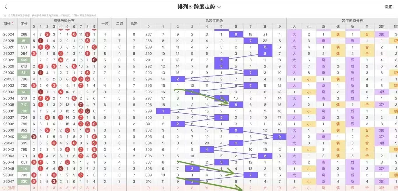 大乐透,期专家预测,单复式推荐,500彩票网,500彩票网官网首页,500彩票网app,500彩票网站,500彩票网官网,500彩票网网页