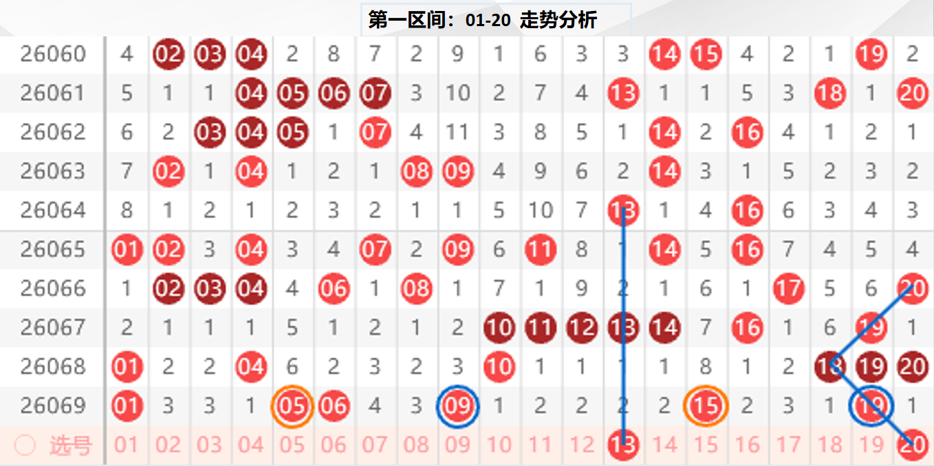 期大乐透专,家预测,机选推荐及,500彩票网,500彩票网官网首页,500彩票网app,500彩票网站,500彩票网官网,500彩票网网页
