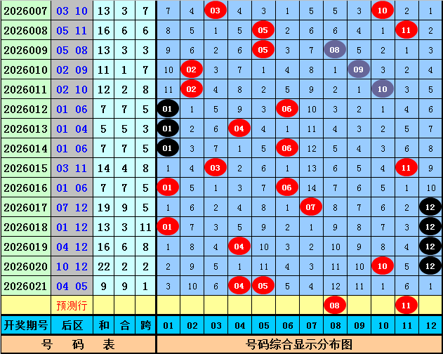 福彩,期丹丹说彩,推荐,500彩票网,500彩票网官网首页,500彩票网app,500彩票网站,500彩票网官网,500彩票网网页