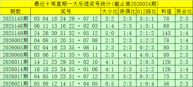 排列,专家预测十,位杀号及质,500彩票网,500彩票网官网首页,500彩票网app,500彩票网站,500彩票网官网,500彩票网网页