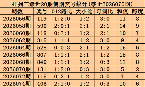 期大乐透号,码推荐,专家质合分,500彩票网,500彩票网官网首页,500彩票网app,500彩票网站,500彩票网官网,500彩票网网页