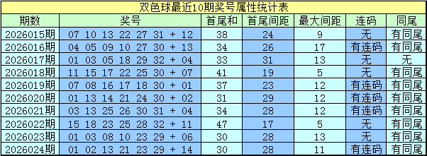 大乐透,期赵予正号,码推荐及质,500彩票网,500彩票网官网首页,500彩票网app,500彩票网站,500彩票网官网,500彩票网网页