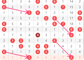 刘景明双色,球推荐,期号方案揽,500彩票网,500彩票网官网首页,500彩票网app,500彩票网站,500彩票网官网,500彩票网网页