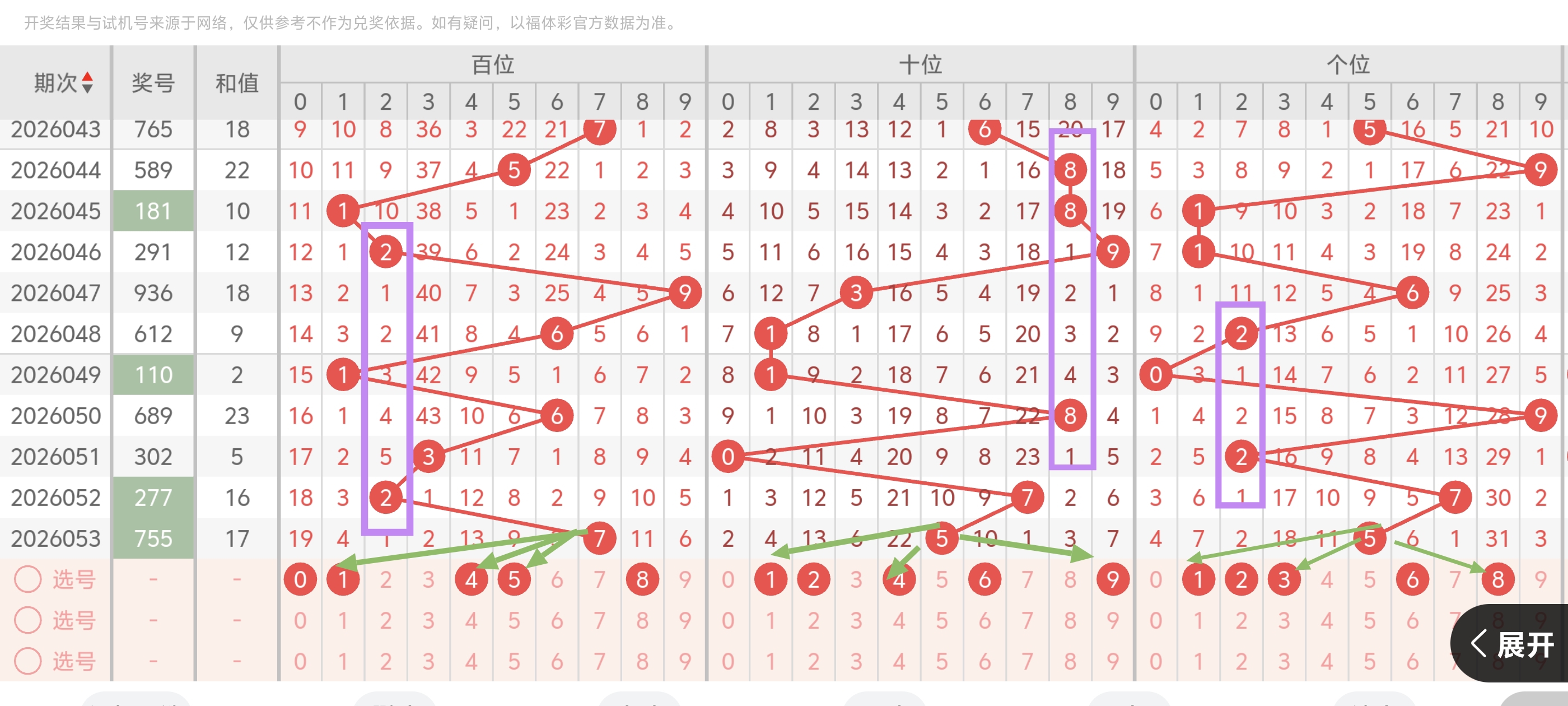 双色球期专,家推荐,选号定胆,500彩票网,500彩票网官网首页,500彩票网app,500彩票网站,500彩票网官网,500彩票网网页