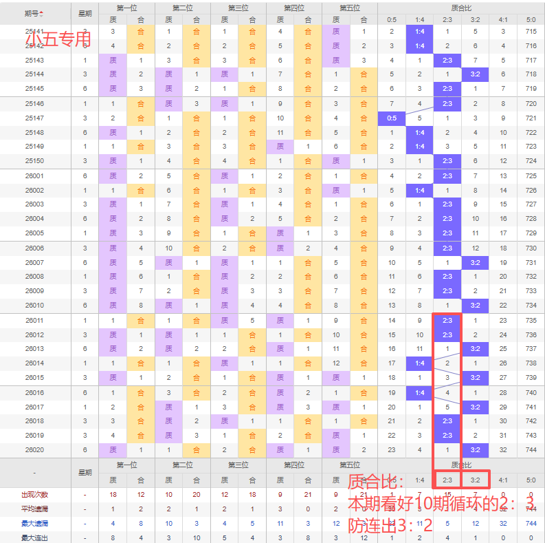 期双色球最,佳号码预测,专家红球杀,500彩票网,500彩票网官网首页,500彩票网app,500彩票网站,500彩票网官网,500彩票网网页