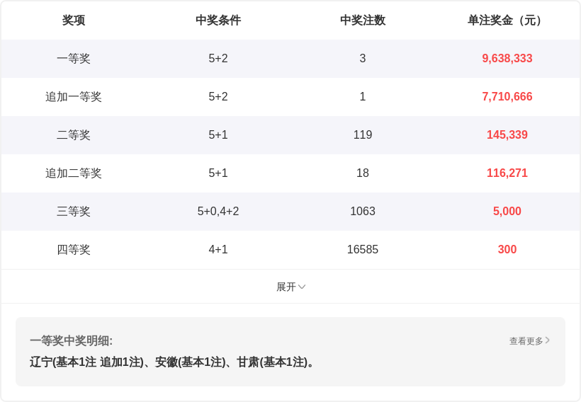 期七乐彩单,胆预测及专,家质合分析,500彩票网,500彩票网官网首页,500彩票网app,500彩票网站,500彩票网官网,500彩票网网页