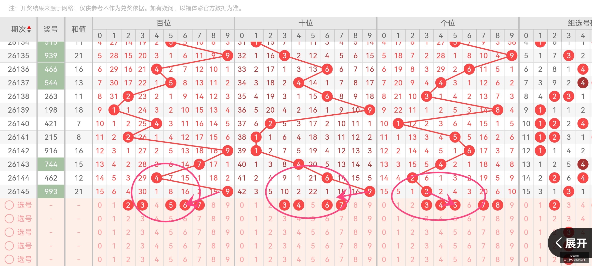 推荐,排列三,期独家五码,500彩票网官网,500彩票技巧,500彩票网投注,500彩票网实时开奖,彩票分析