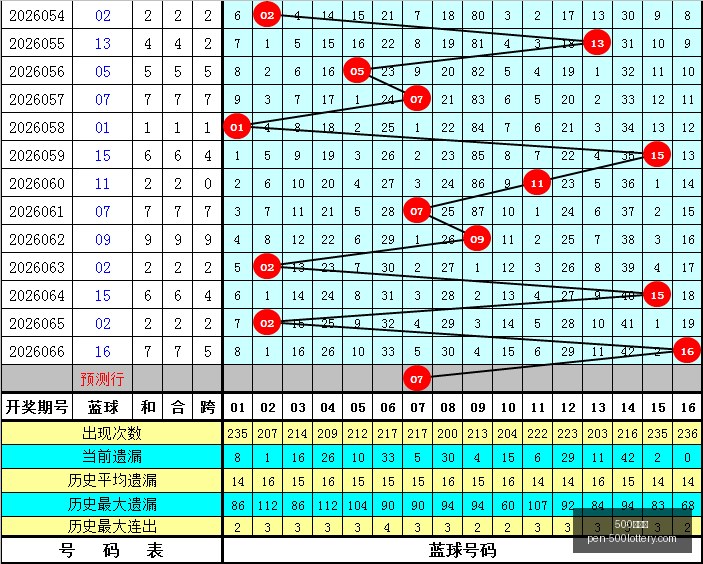 期排列三深,度解析,独家推荐一,500彩票网官网,500彩票技巧,500彩票网投注,500彩票网实时开奖,彩票分析