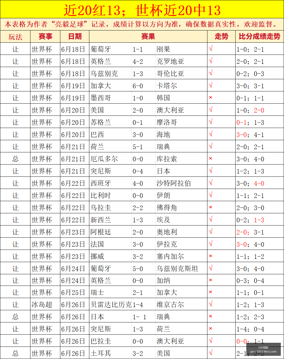 梅西末轮替,补亮相,分钟里程碑,500彩票网官网,500彩票技巧,500彩票网投注,500彩票网实时开奖,彩票分析