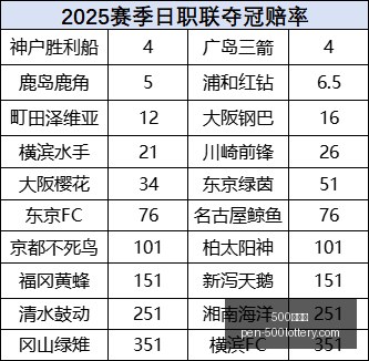 赛季前瞻,豪强主场能,否终结鱼腩,500彩票网官网,500彩票技巧,500彩票网投注,500彩票网实时开奖,彩票分析