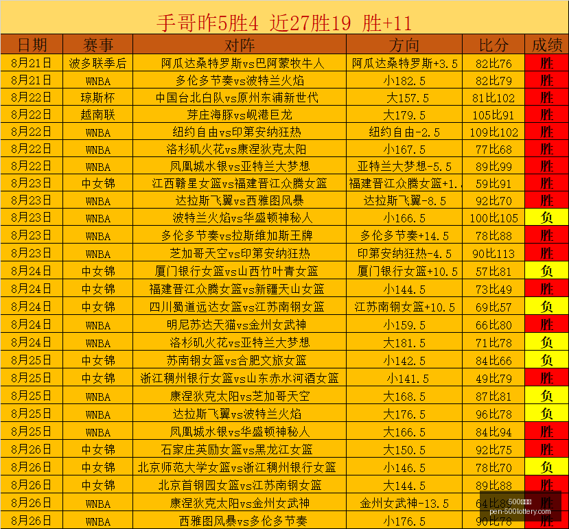 日财经头条,精华,四大证券报,500彩票网官网,500彩票技巧,500彩票网投注,500彩票网实时开奖,彩票分析