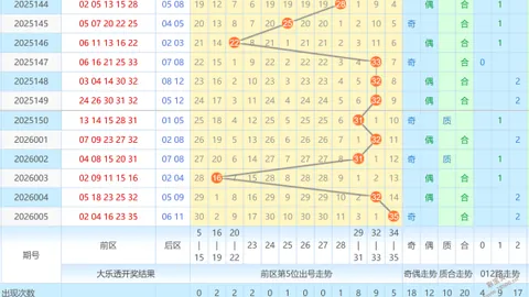 【热力推荐】双色球第2026011期红球必中套餐：红球三强选06、10、18，惊喜连连！