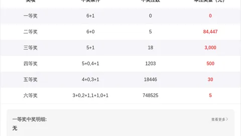 【狗年财运亨通】福彩3D第26023期双星策略套餐，喜运降临，大奖近在咫尺！