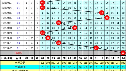 双色球2026年第023期专家推荐：蓝球3胆分析，助力大奖喜