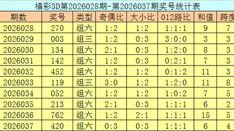 排列3第26049期专家质合分析推荐前区十码