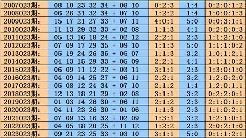双色球2026023期专家精选：锁定杀三红04 14 25