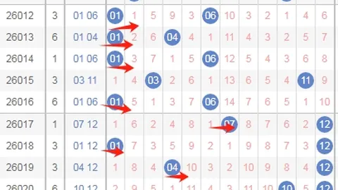 [金胆出炉]彩票3d第024期今日专家预测组选包胆，我推荐您参考