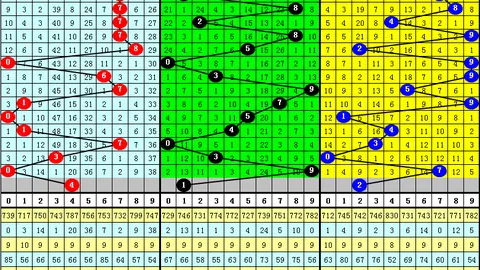 福彩3D26059期女娲质合分析推荐前区十码