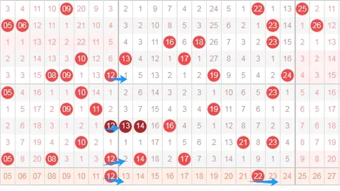 大乐透26047期骆洛独胆推荐分析