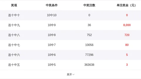 双色球期号专家复式82推荐，倪克斯质合分析助中奖