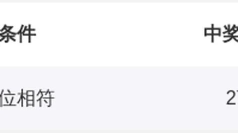 【梦幻彩云】双色球2026年开年巨献！第015期独家杀六红秘籍，错过等一年！