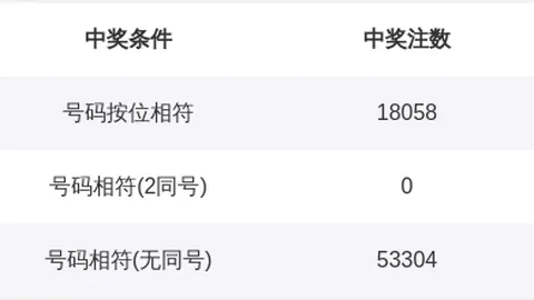 福彩3D第2026045期小梁推荐：质合分析前区十码