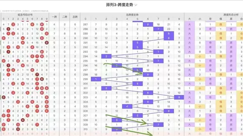 大乐透2026027期专家预测：单复式推荐，质合分析中奖攻略