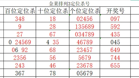 【富贵情缘】第26021期彩票3D精准过滤，揭秘跨段神码：4，幸运降临！