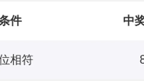 福彩3D26061期狼牙胆码分析及定位推荐