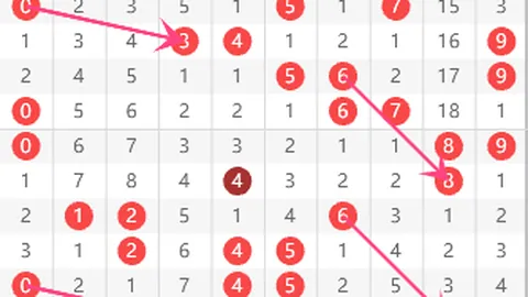 刘景明双色球推荐：期号方案揽奖1423万，本期精选61号码