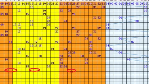 2026022期双色球最佳号码预测：专家红球杀号推荐01 1