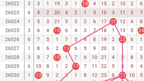 26026期七星彩蓝球专家推荐：杀号质合分析
